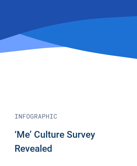 ‘Me’ Culture Survey Revealed